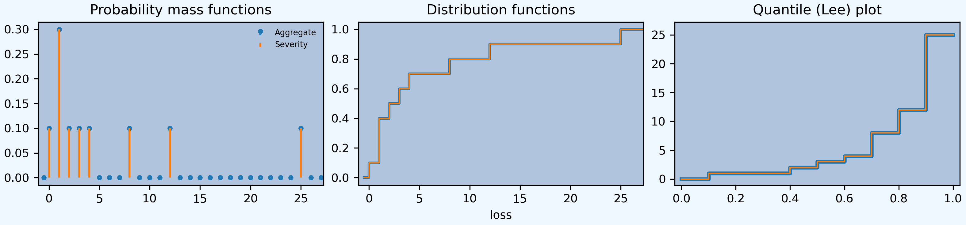 ../_images/quantile_a.png